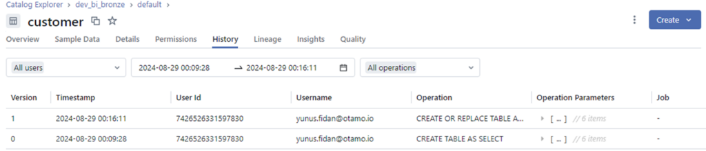 Unity Catalog Audit Protokolle unterstützen bei der Governance