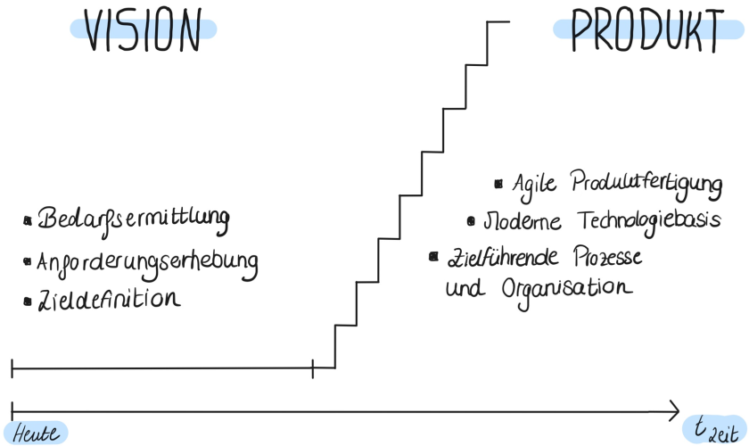 otamo areto group agiles_arbeiten